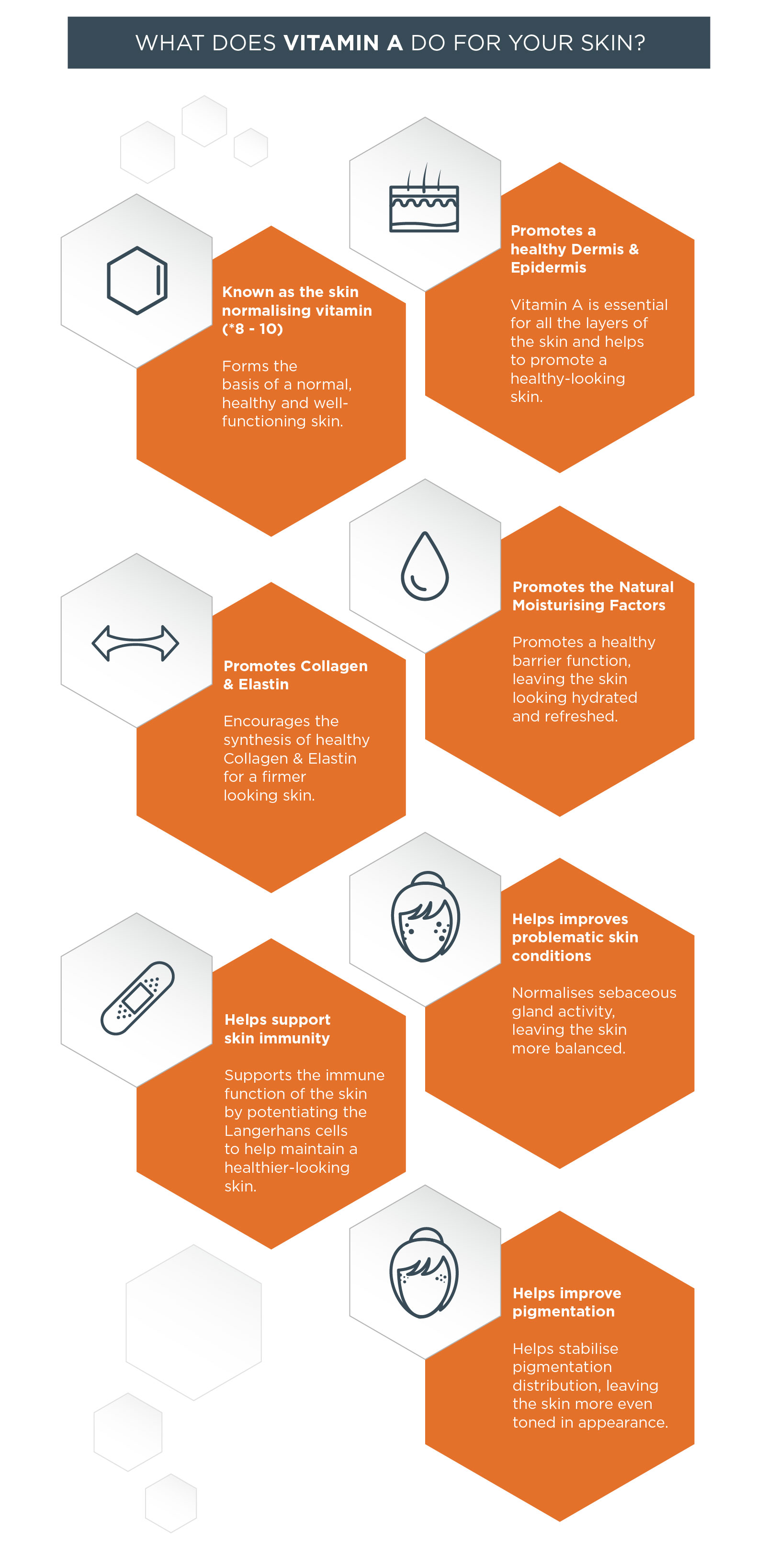 What is vitamin A?